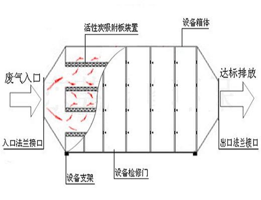 亚新平台处理设备的工艺流程图